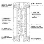 Мастурбатор Double Hole CUP U.S. - Tenga - в Махачкале купить с доставкой