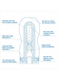 Мастурбатор с охлаждающей смазкой TENGA Original Vacuum Cup Extra Cool - Tenga - в Махачкале купить с доставкой